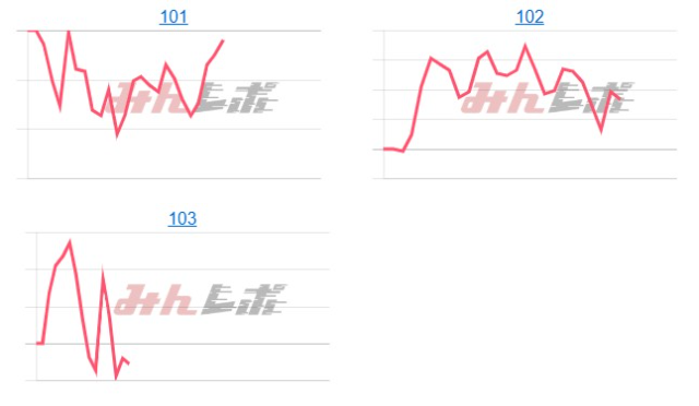 出玉スランプグラフ