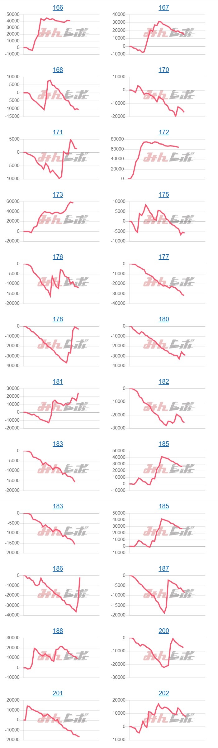 出玉スランプグラフ