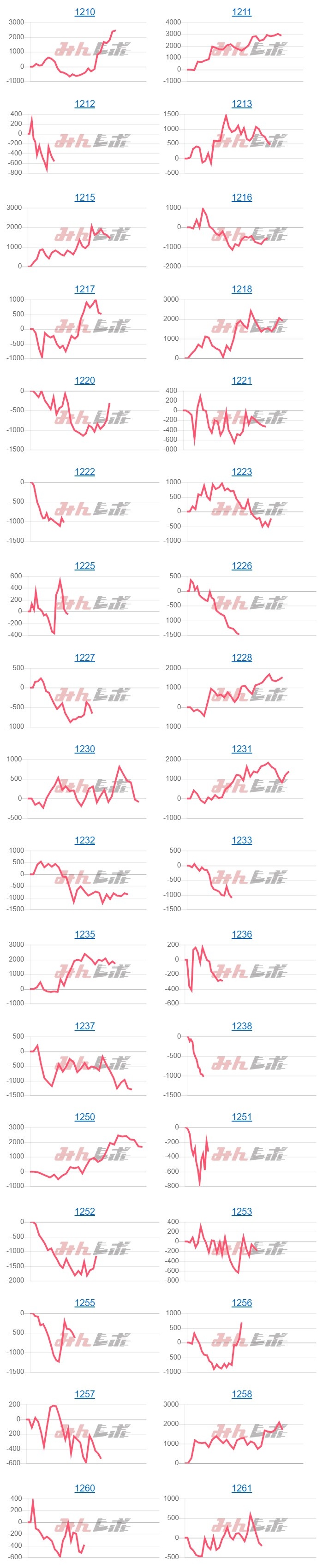 出玉スランプグラフ