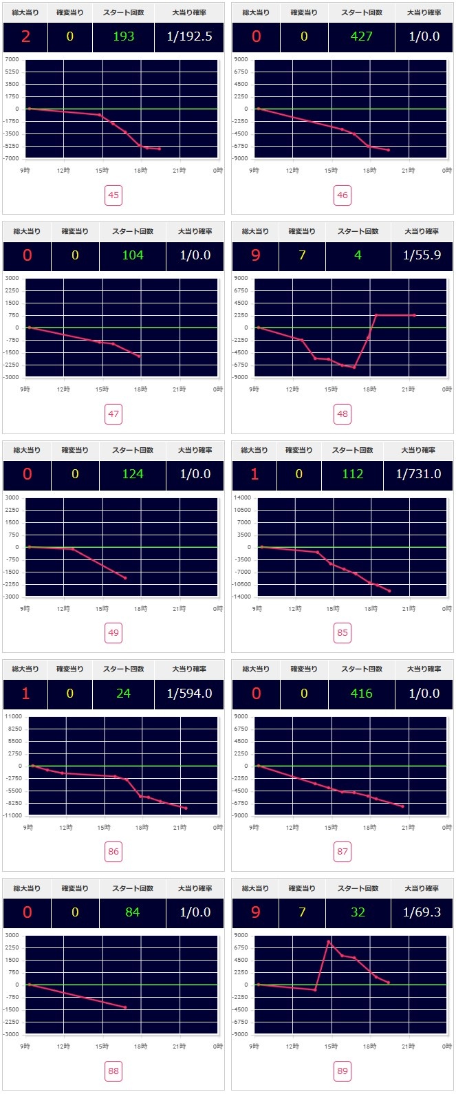 出玉スランプグラフ