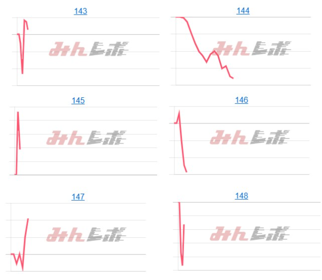 出玉スランプグラフ