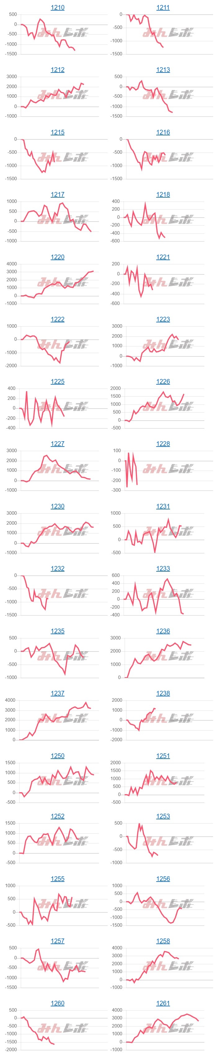 出玉スランプグラフ
