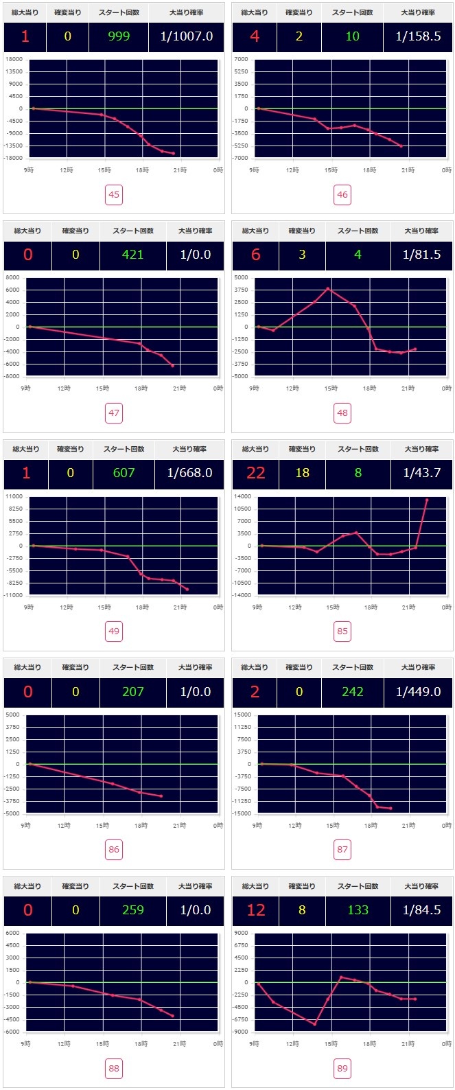 出玉スランプグラフ