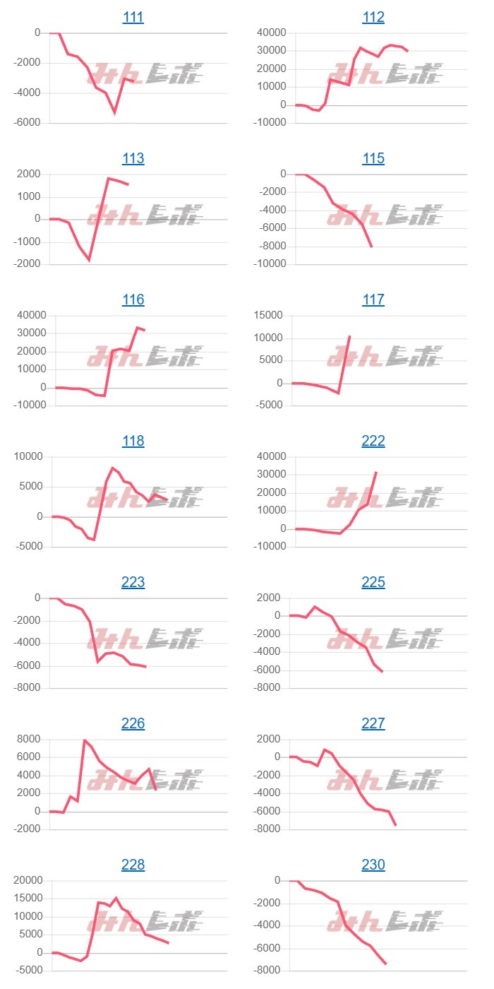 出玉スランプグラフ