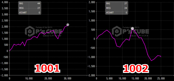 出玉スランプグラフ