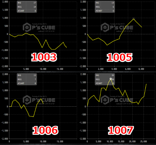 出玉スランプグラフ