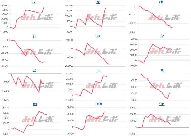出玉スランプグラフ