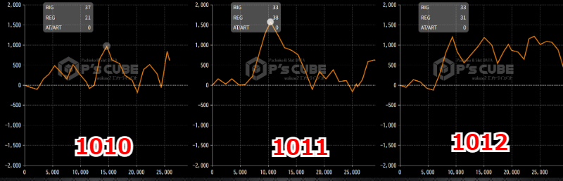 出玉スランプグラフ
