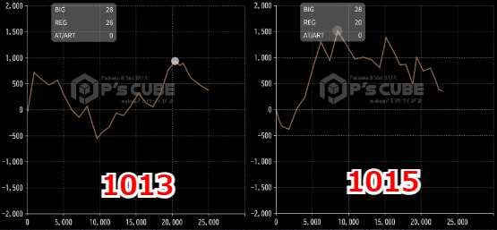 出玉スランプグラフ