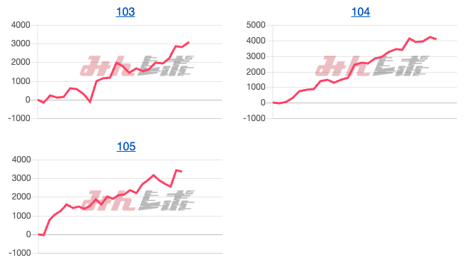出玉スランプグラフ