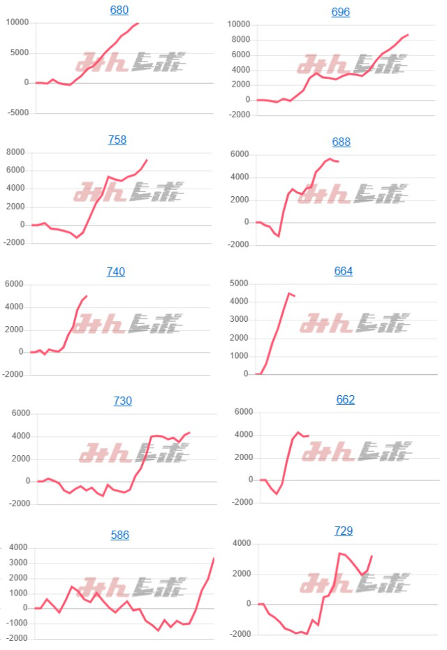 出玉スランプグラフ