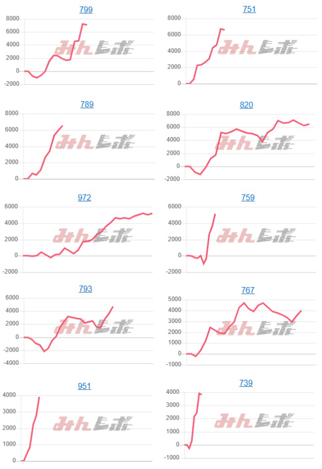 出玉スランプグラフ