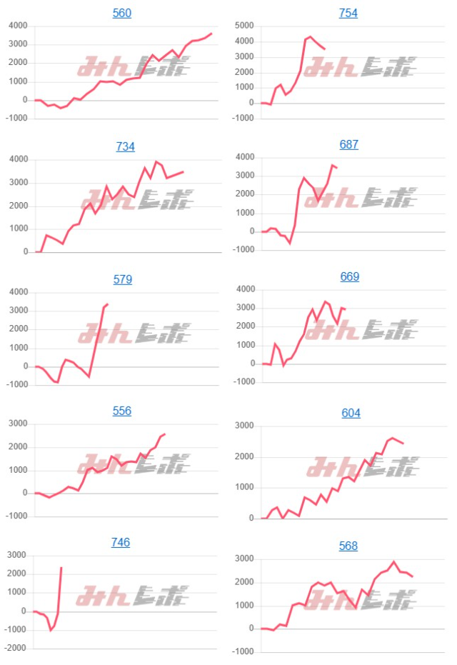 出玉スランプグラフ