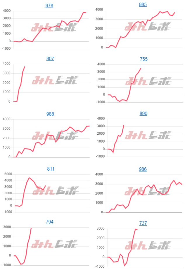 出玉スランプグラフ