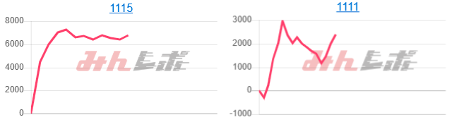 出玉スランプグラフ