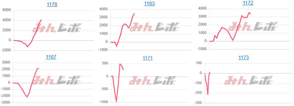 出玉スランプグラフ
