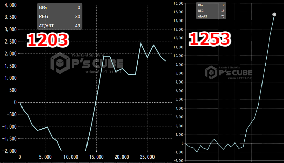 出玉スランプグラフ