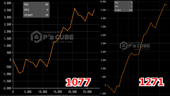 出玉スランプグラフ