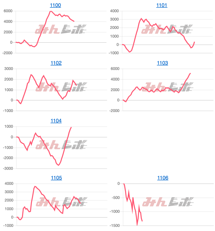 出玉スランプグラフ