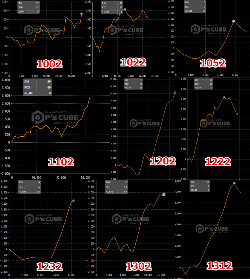 出玉スランプグラフ