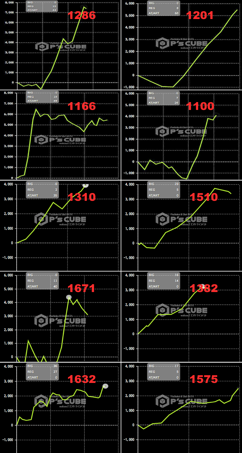 出玉スランプグラフ