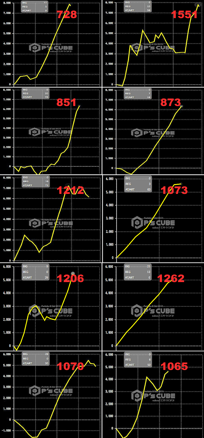 出玉スランプグラフ