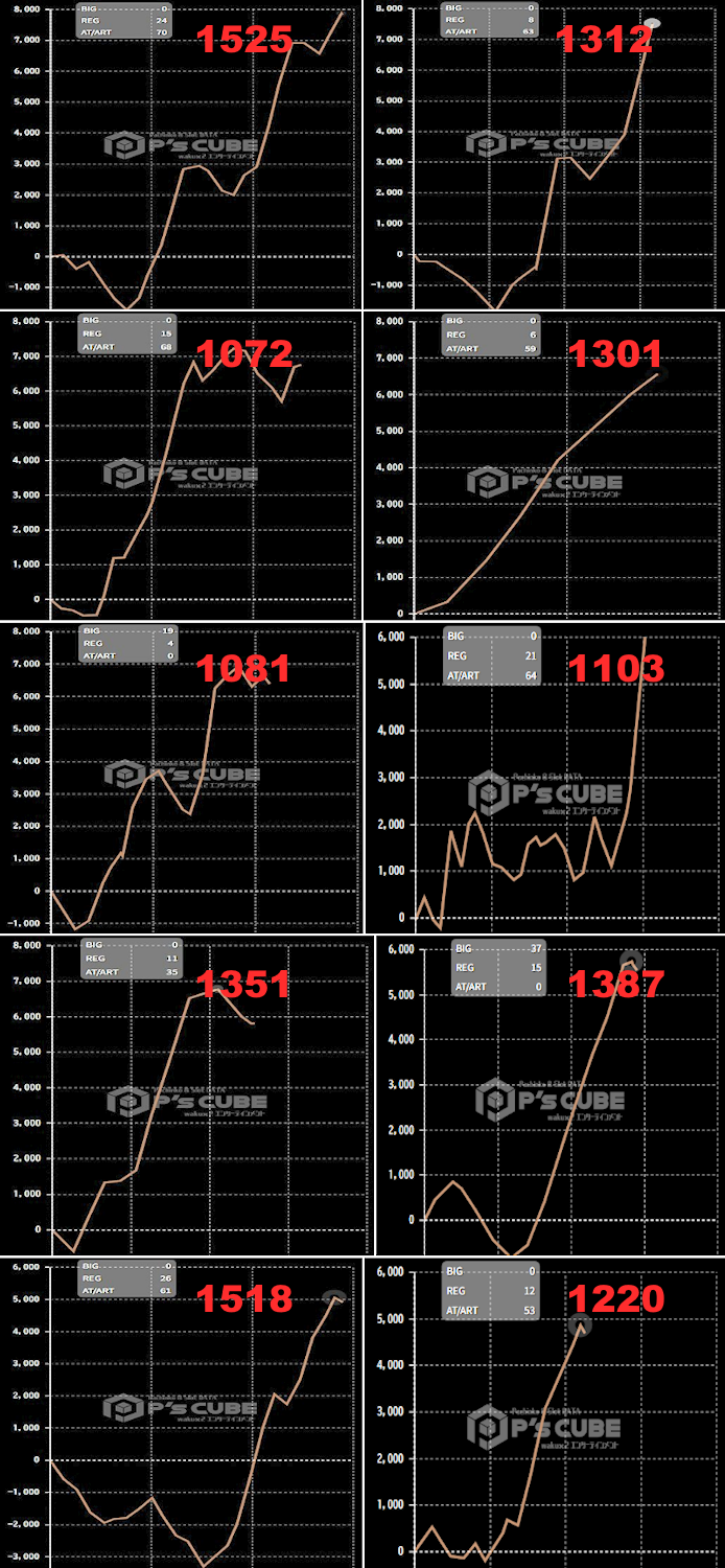 出玉スランプグラフ