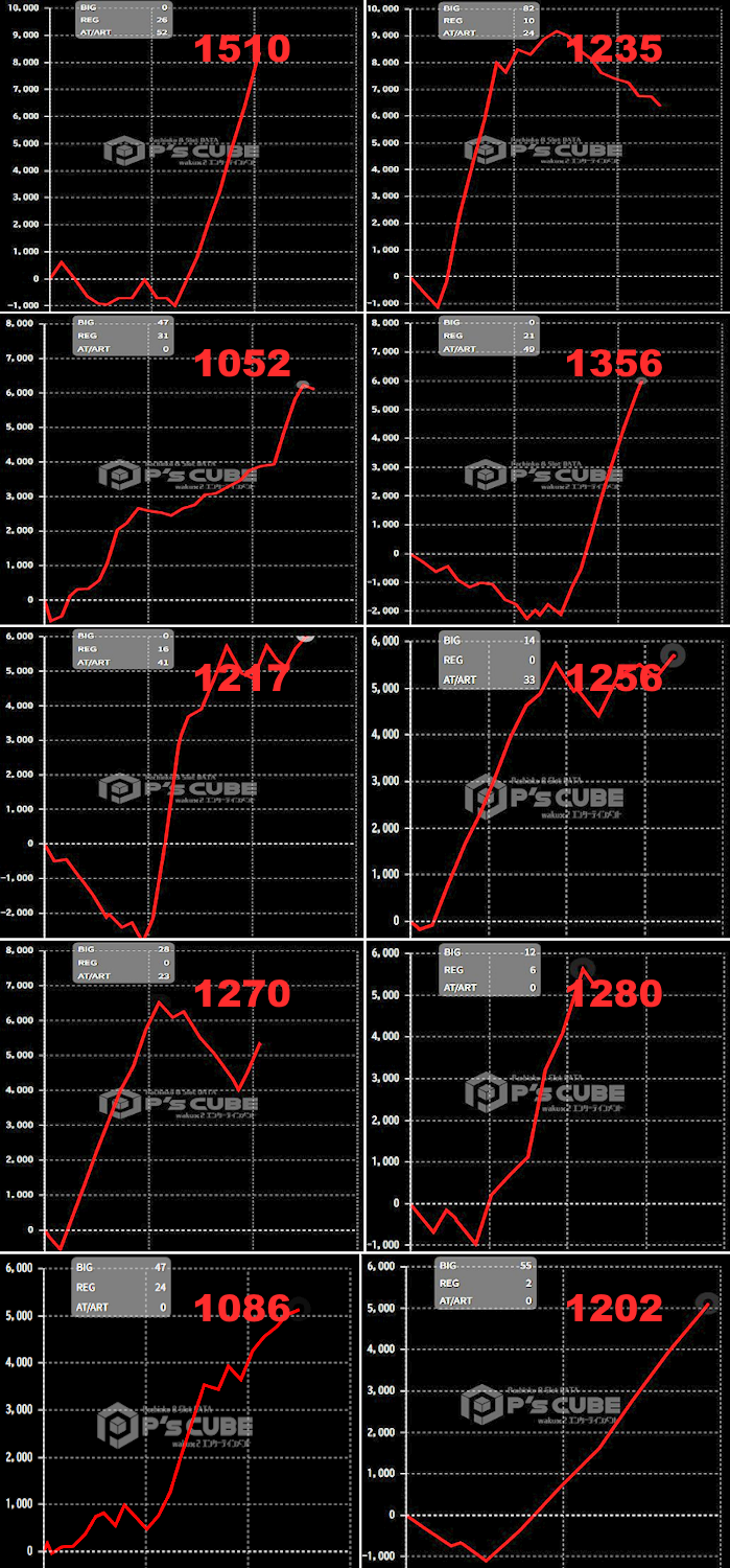 出玉スランプグラフ