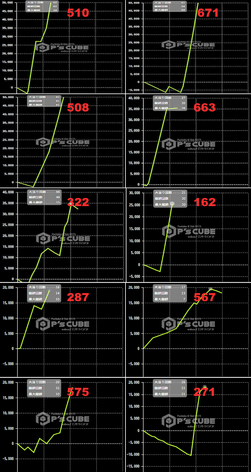 出玉スランプグラフ