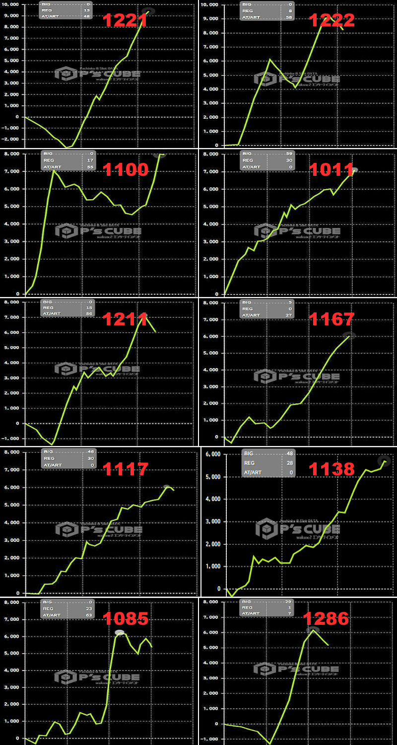 出玉スランプグラフ