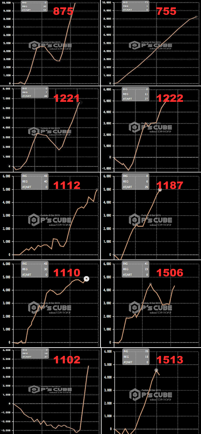 出玉スランプグラフ