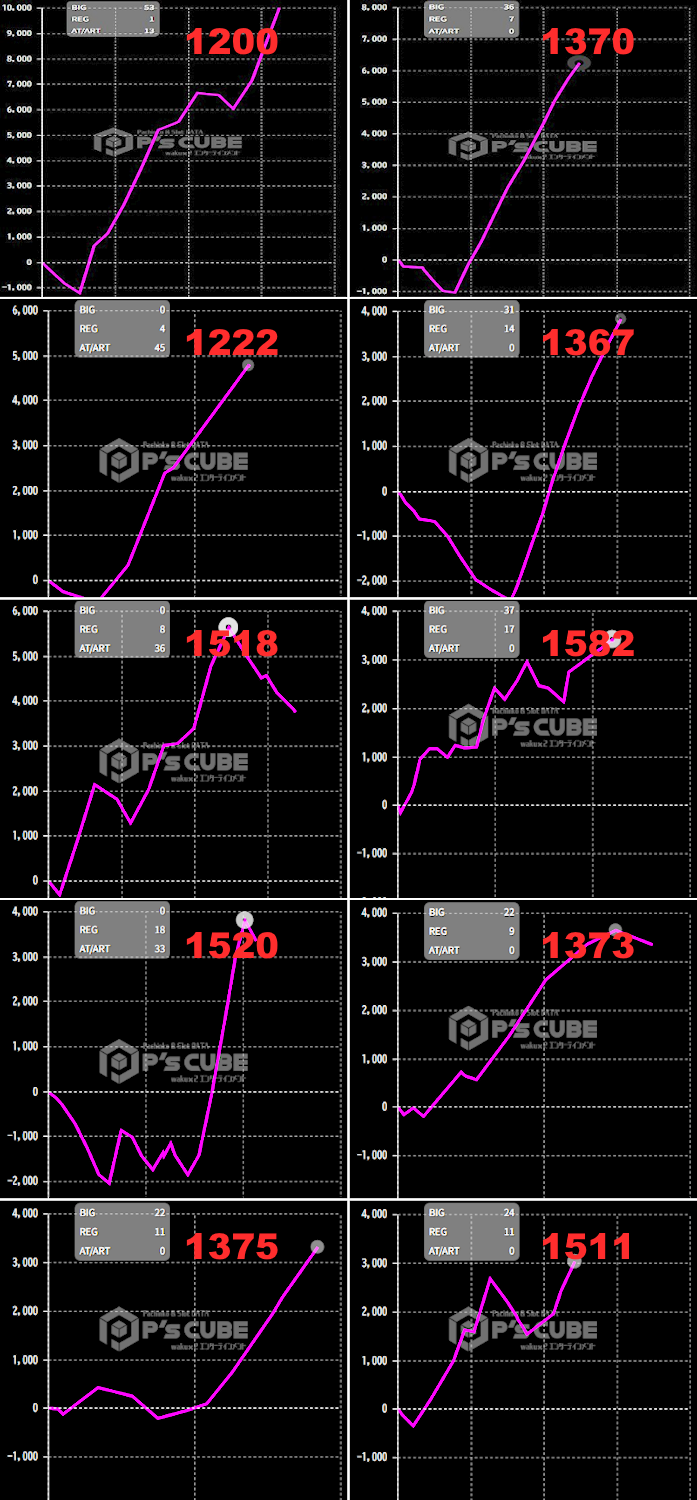 出玉スランプグラフ