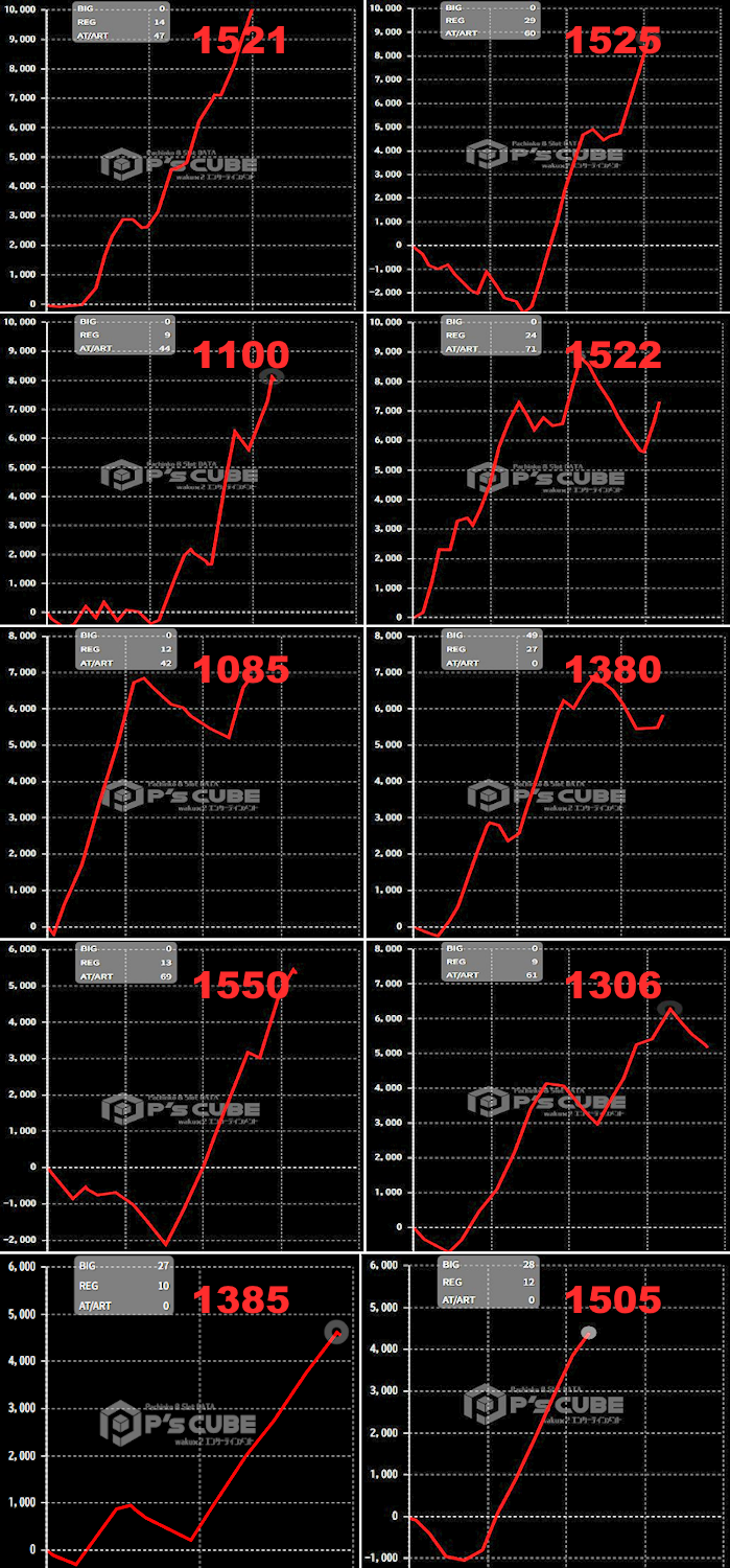 出玉スランプグラフ