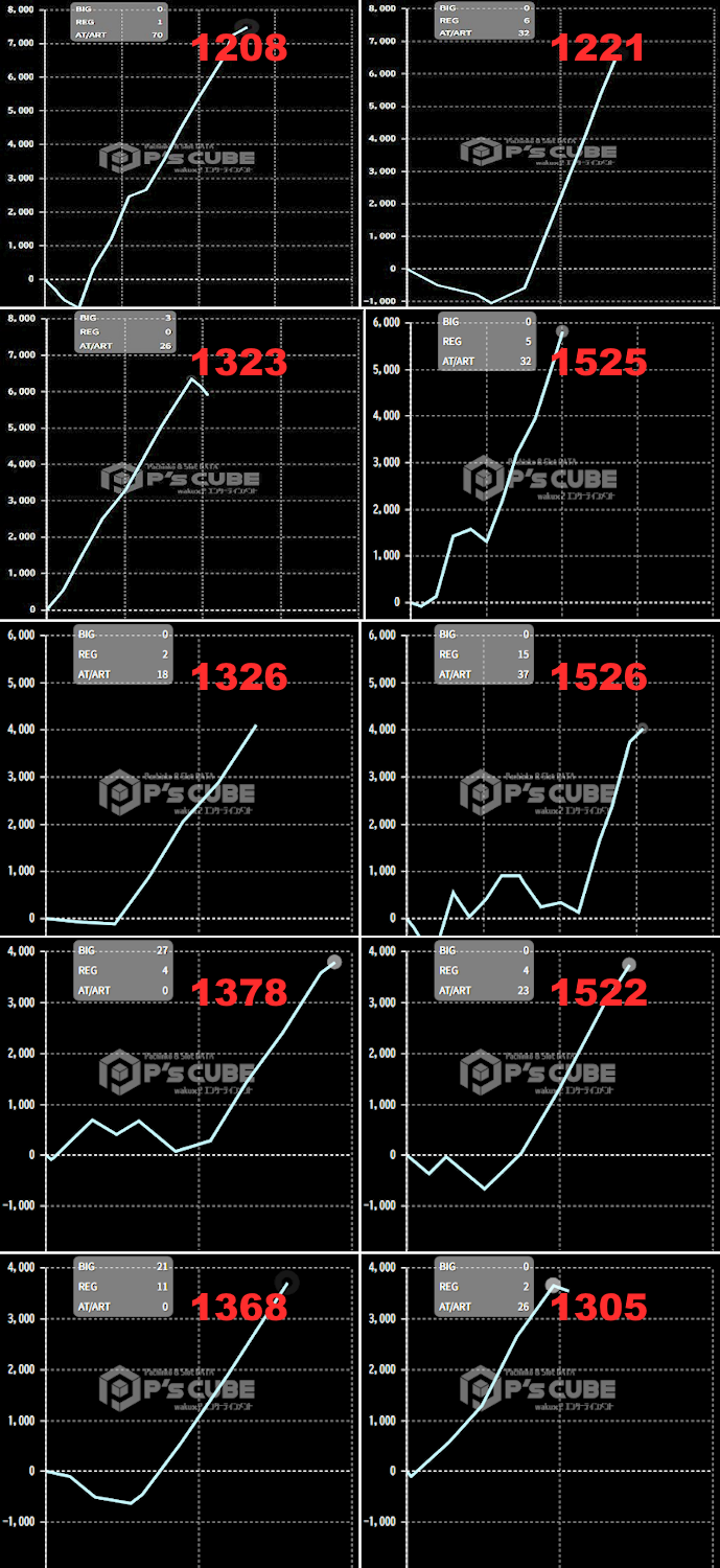 出玉スランプグラフ