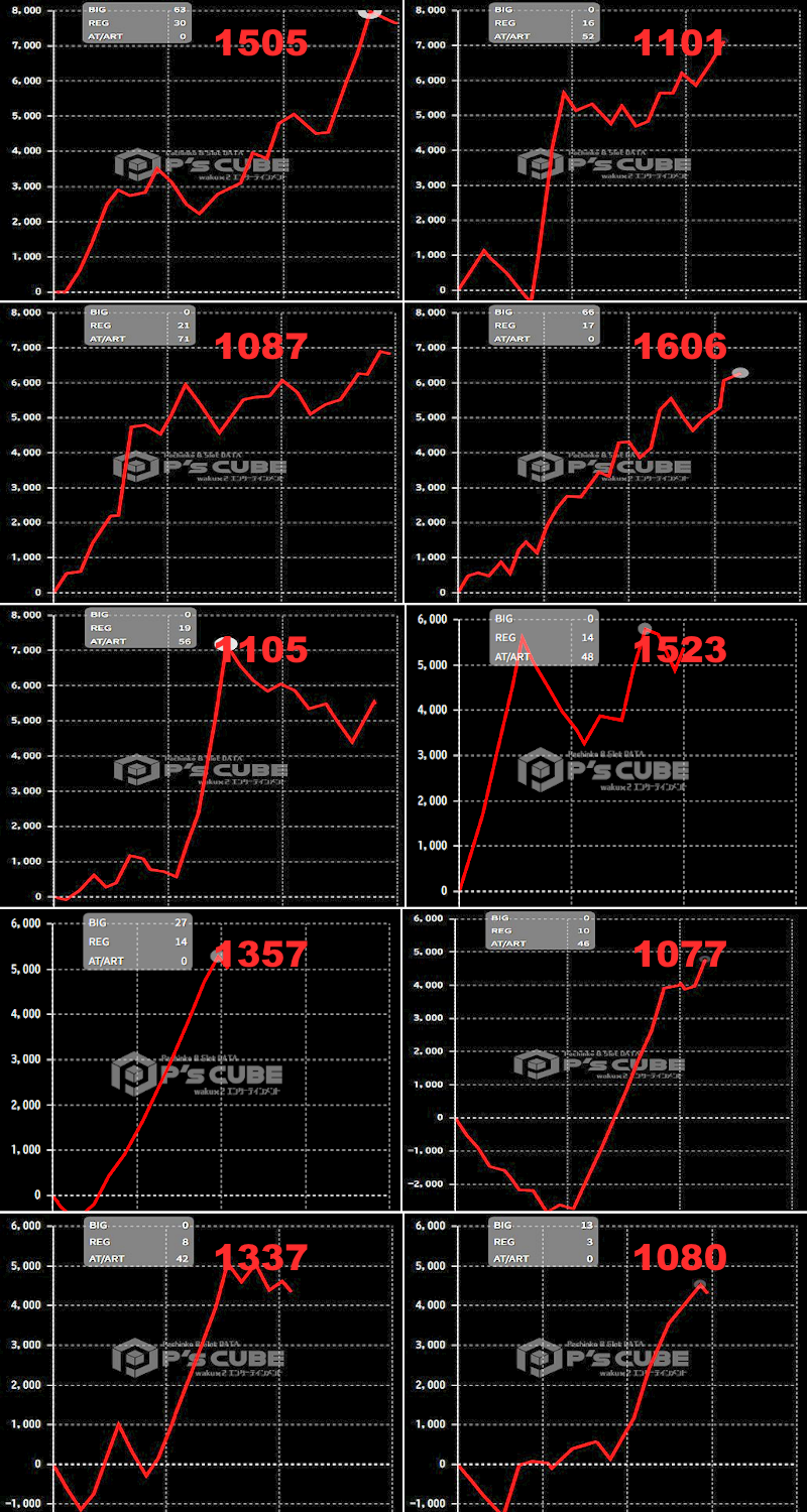 出玉スランプグラフ