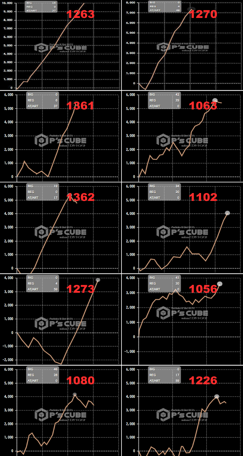 出玉スランプグラフ