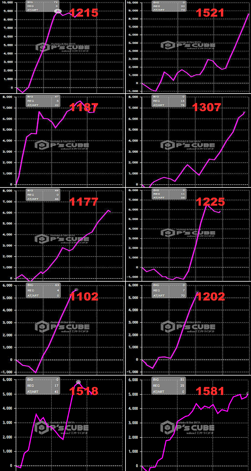 出玉スランプグラフ