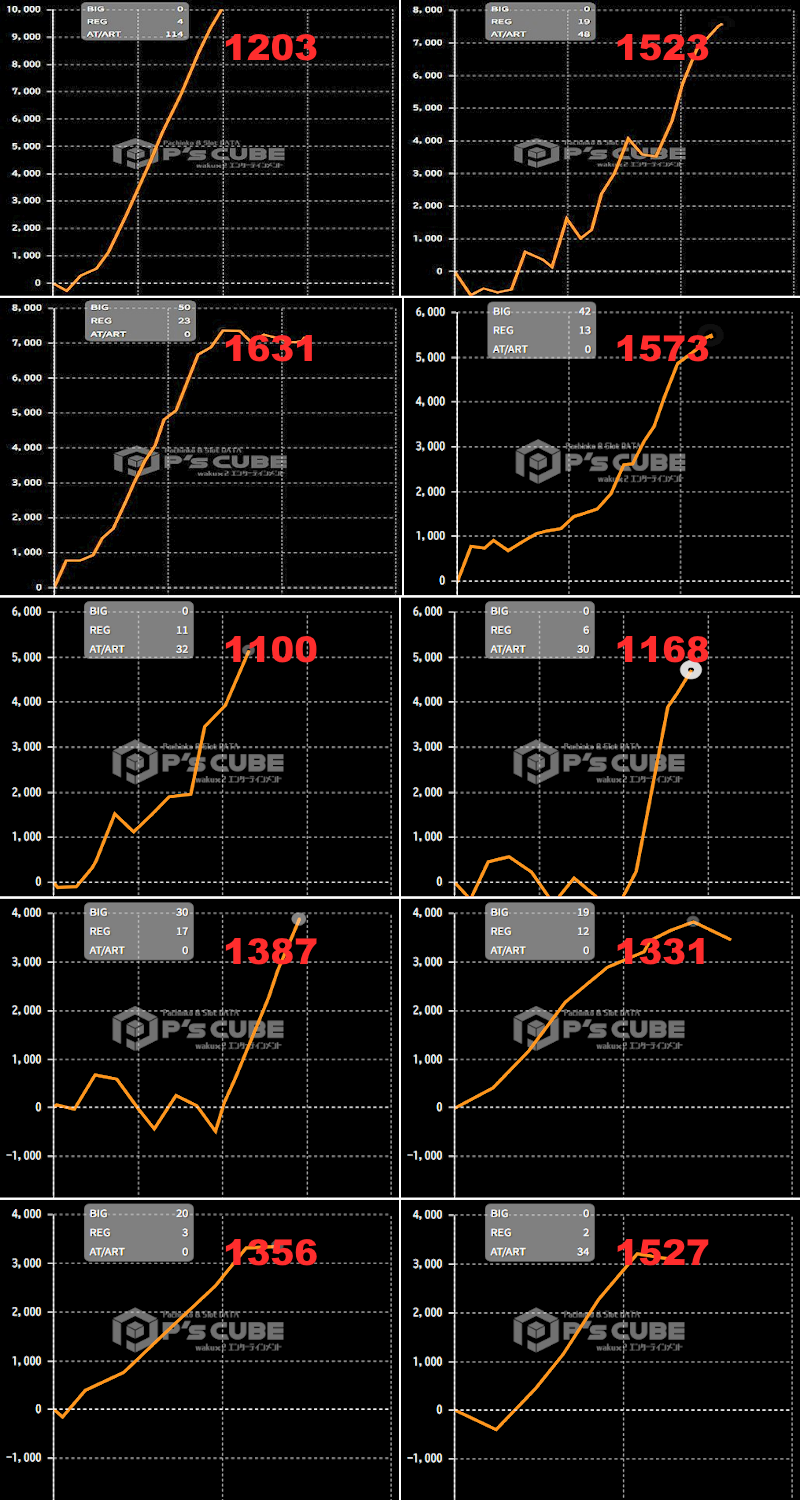 出玉スランプグラフ