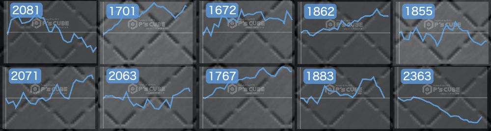 出玉スランプグラフ