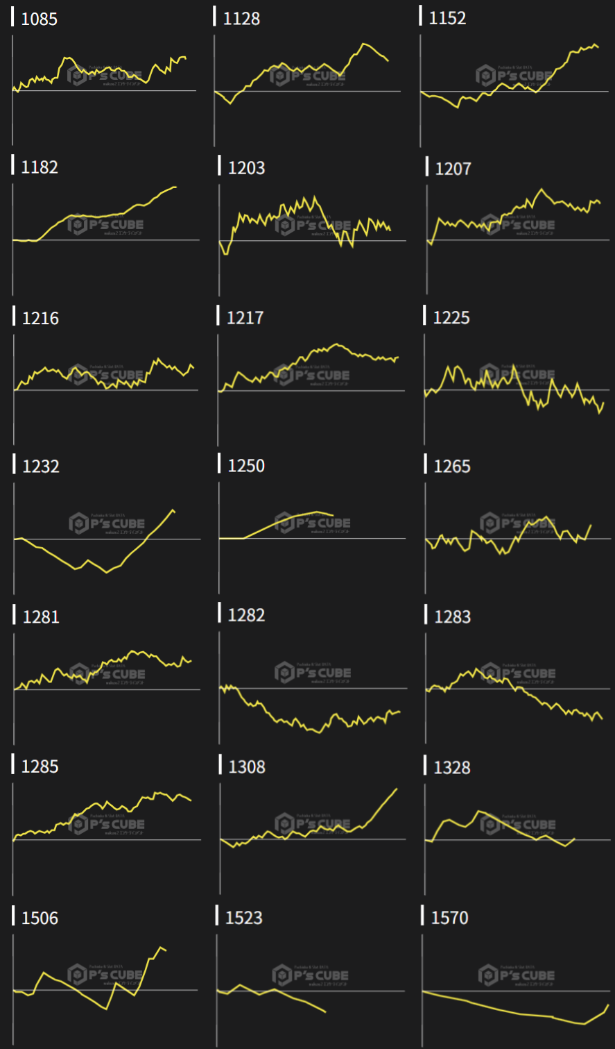 出玉スランプグラフ