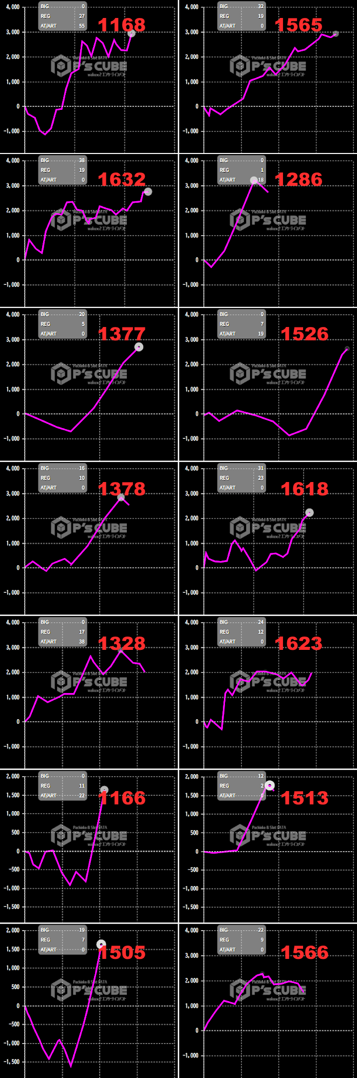 出玉スランプグラフ