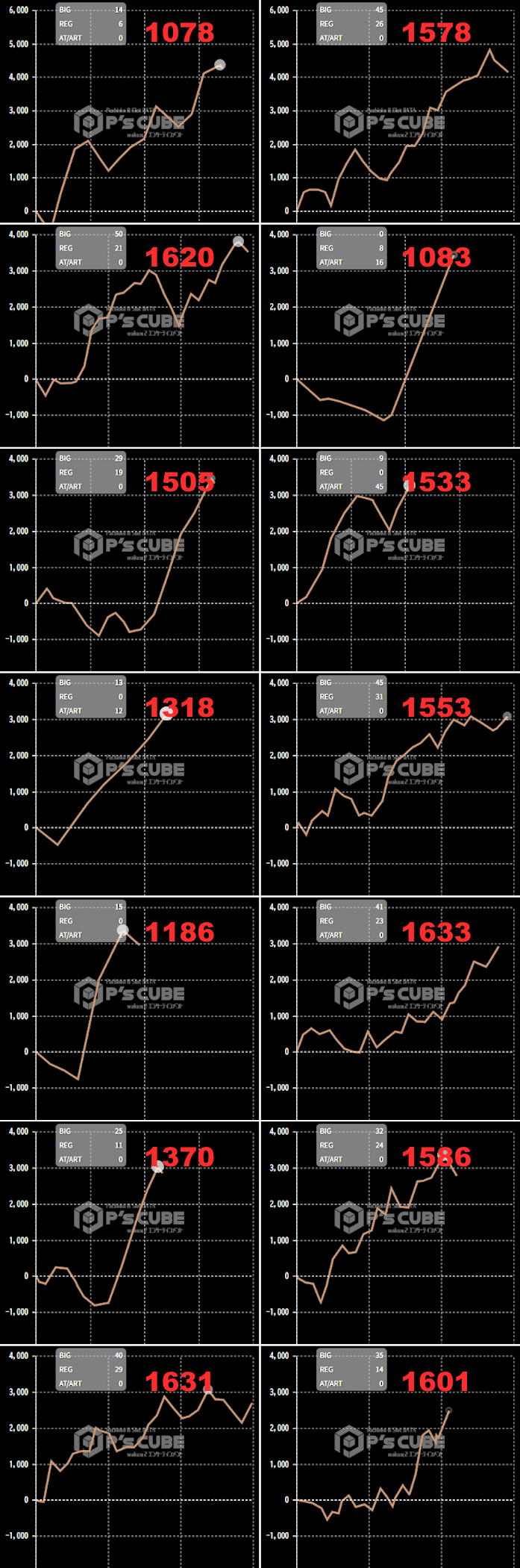 出玉スランプグラフ
