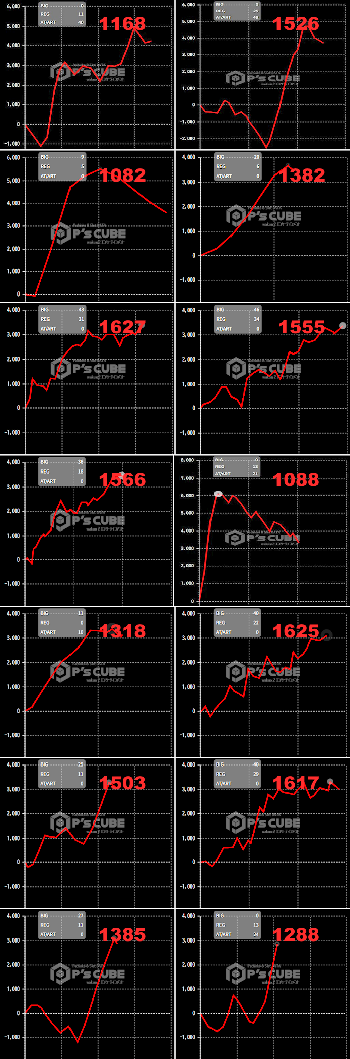 出玉スランプグラフ