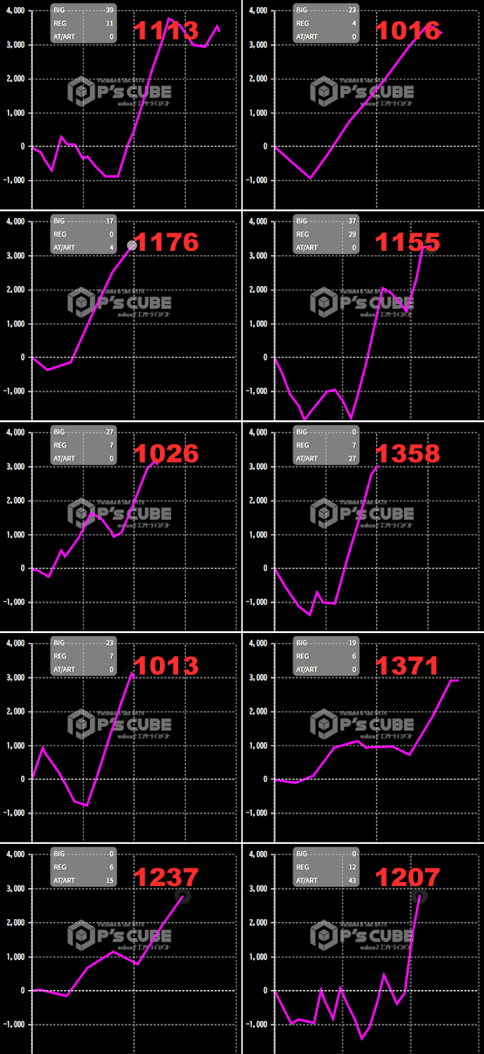 出玉スランプグラフ