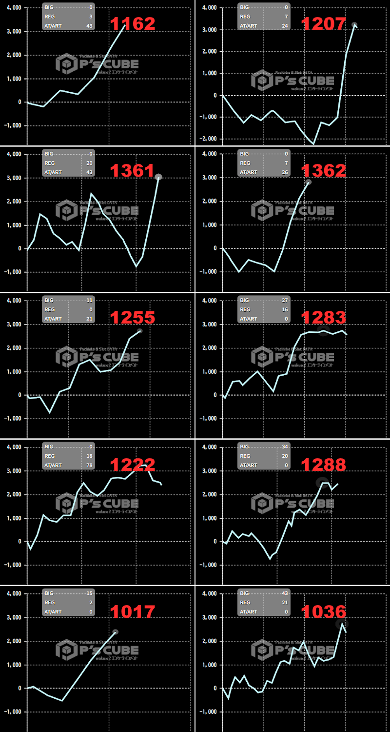 出玉スランプグラフ