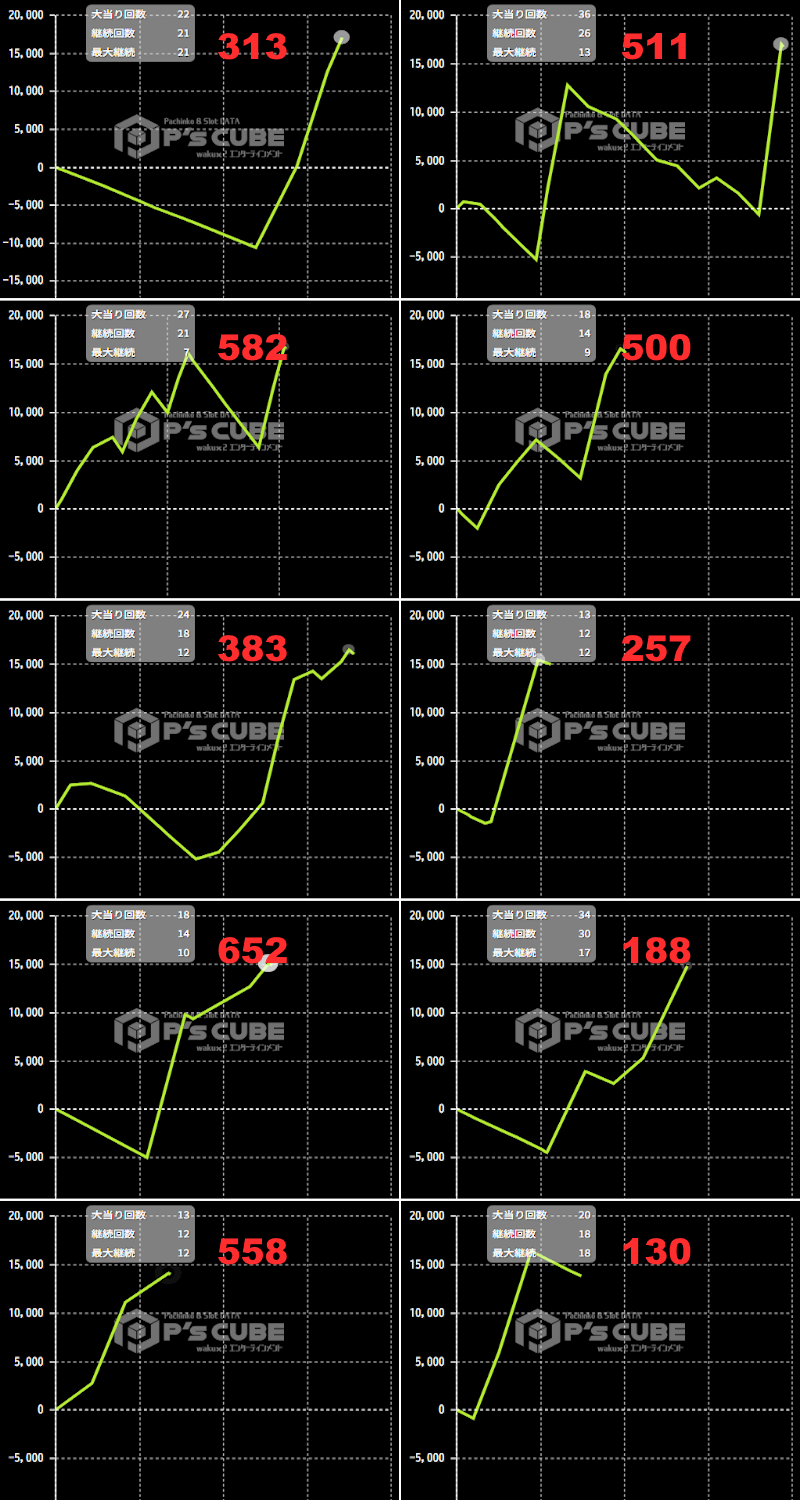 出玉スランプグラフ