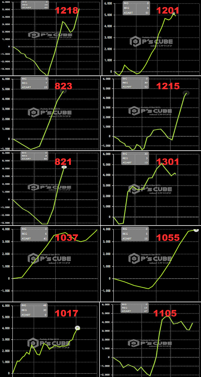 出玉スランプグラフ