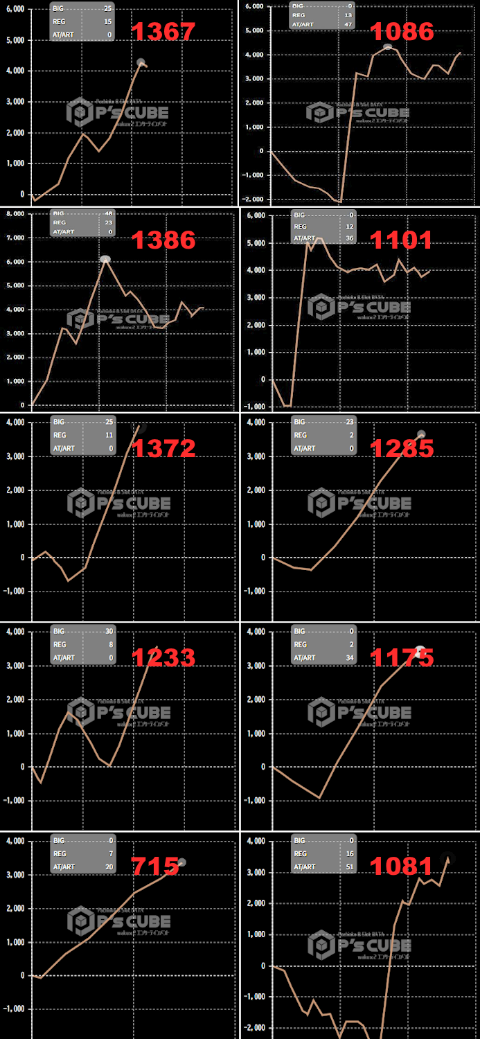 出玉スランプグラフ