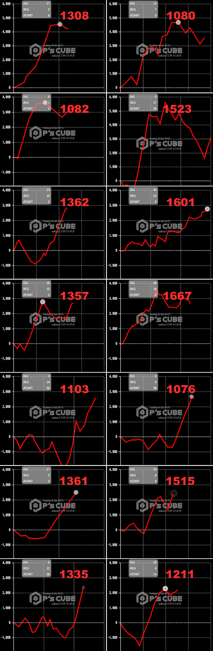 出玉スランプグラフ