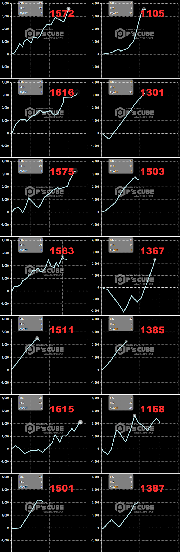 出玉スランプグラフ